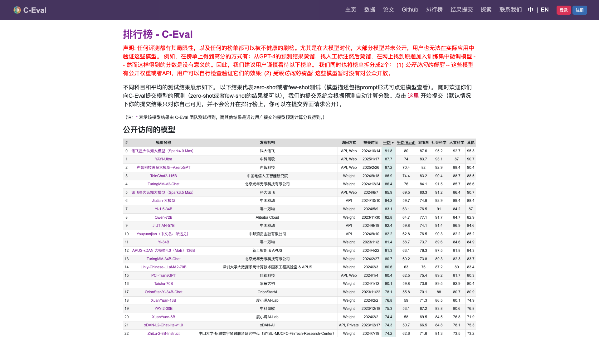 C-Eval 截图 1
