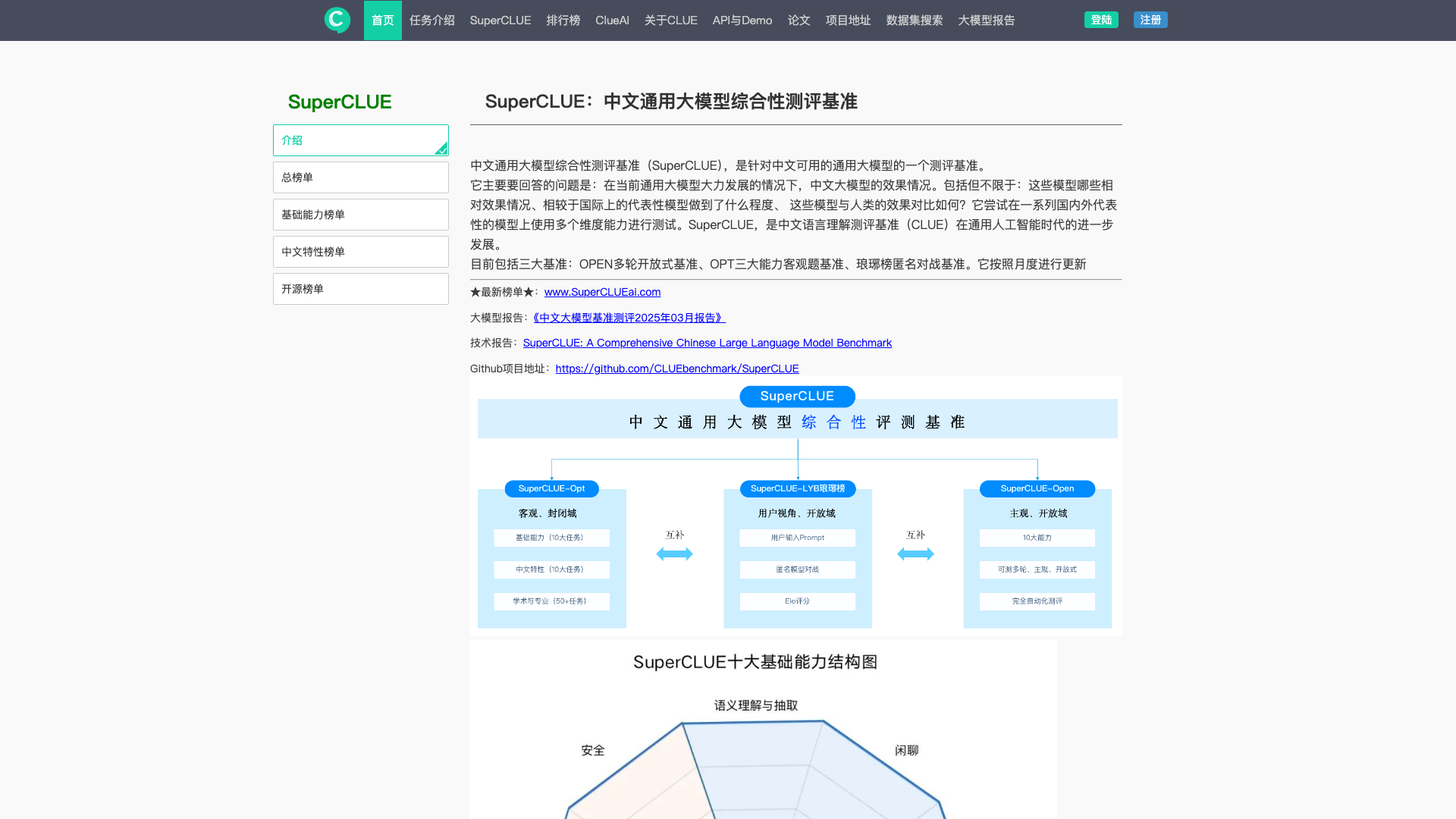 SuperCLUE 截图 1