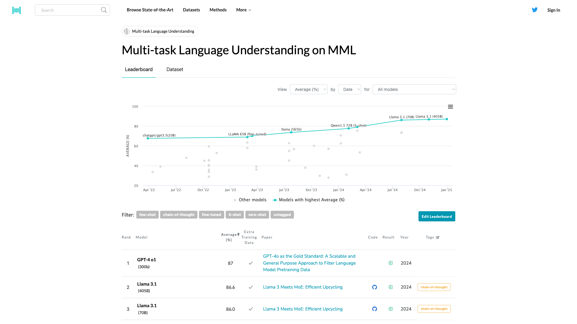 MMLU 截图 1
