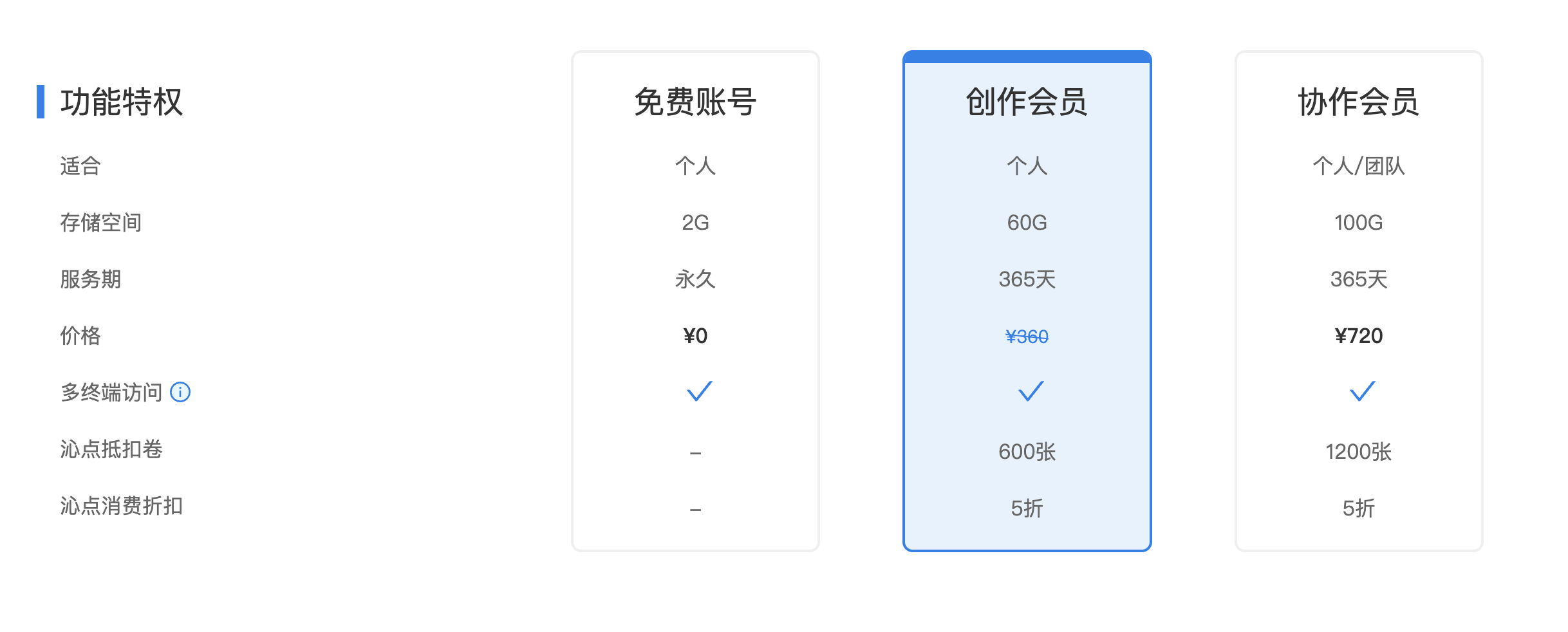 沁言学术- AI学术写作平台。 截图